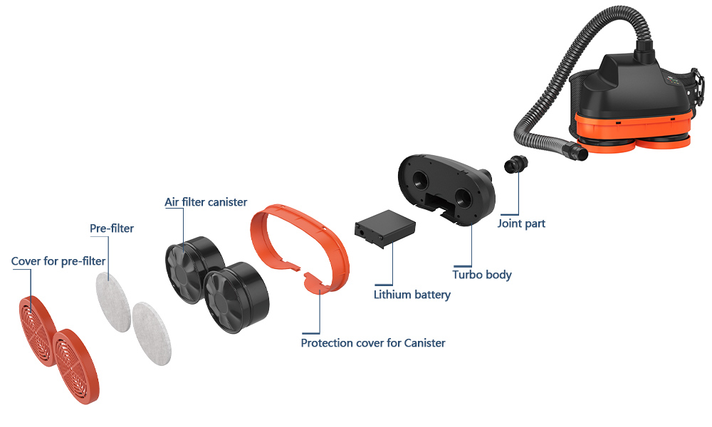 papr system kit